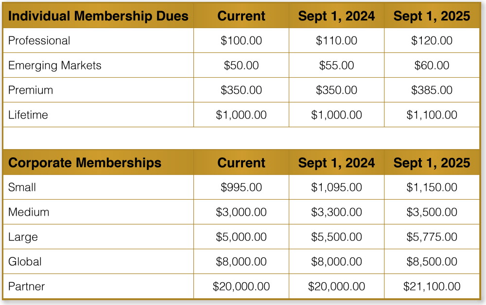 Dues chart