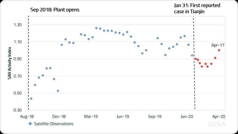 SAR Activity Index Figure 1